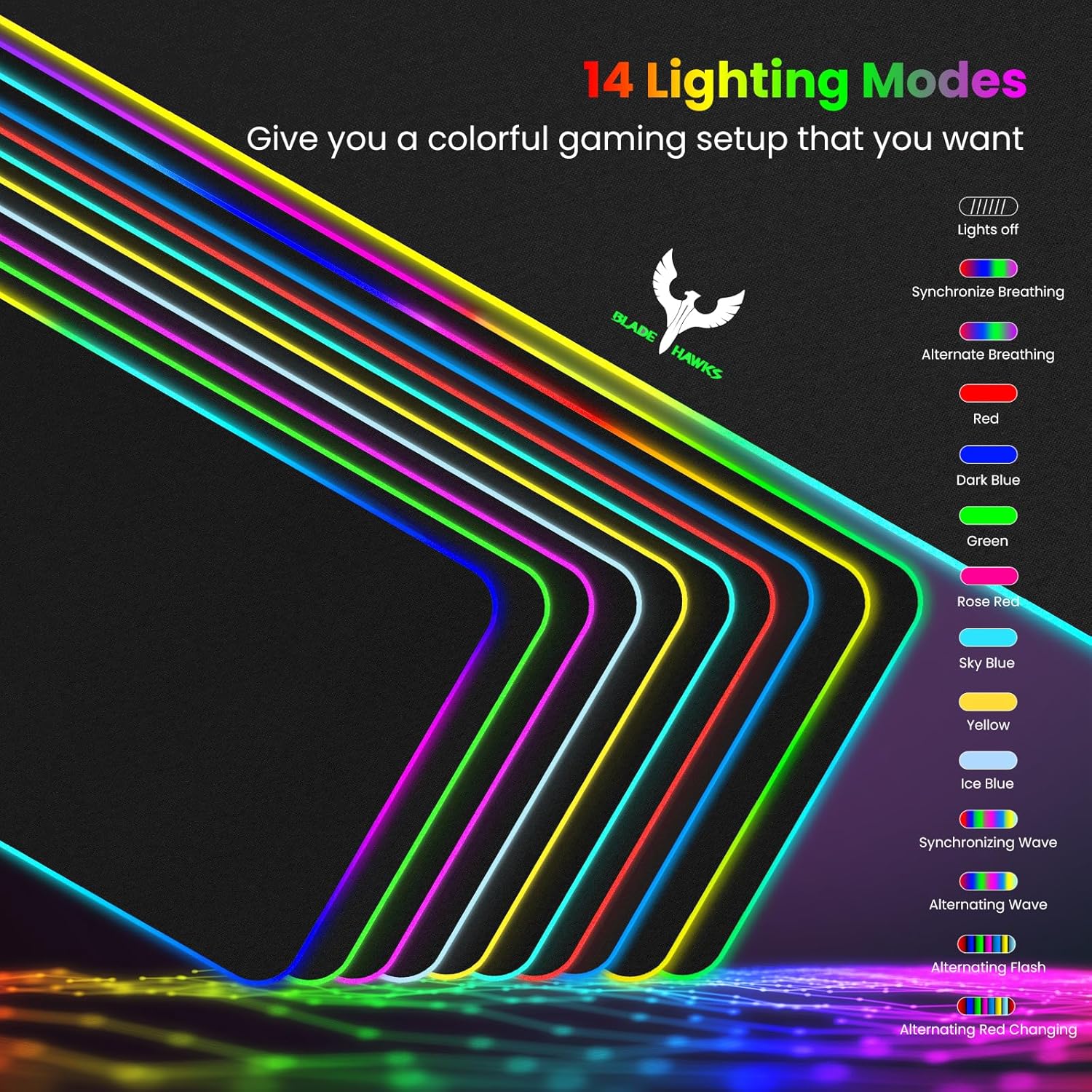 Extra Large RGB Gaming Mouse Pad - 14 Lighting Modes, Extended Soft LED Surface, Anti-Slip Rubber Base, Ideal for Computer Keyboard and Mouse (31.5 x 12 Inches)